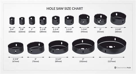 hole saw for electrical box|hole saw size chart.